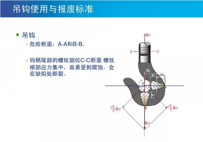 吊钩的使用及报废标准